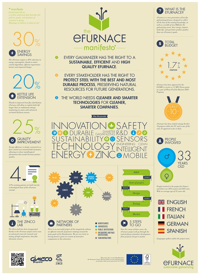 Efurnace manifesto